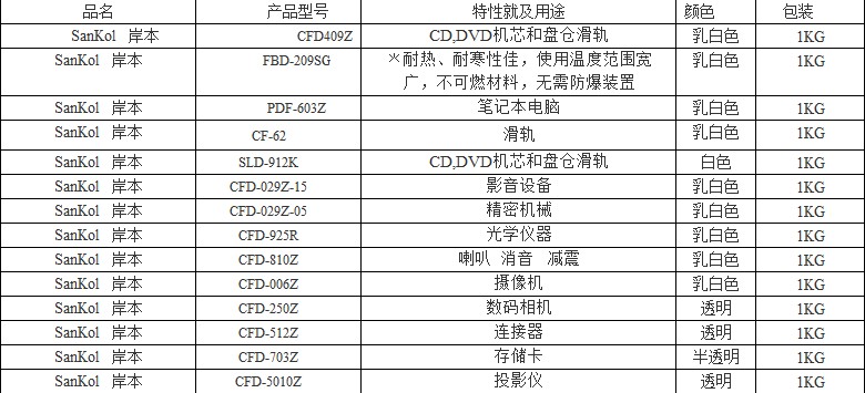 速干性润滑剂CFD-810Z